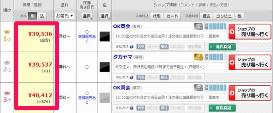 価格.com を見れば、最も安い商品の情報を、簡単に知ることができる！